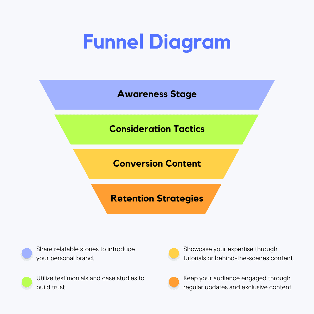 Clean-Colorful-Personal-Branding-Funnel-
