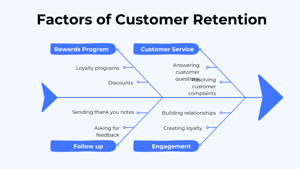 customer retention metrics